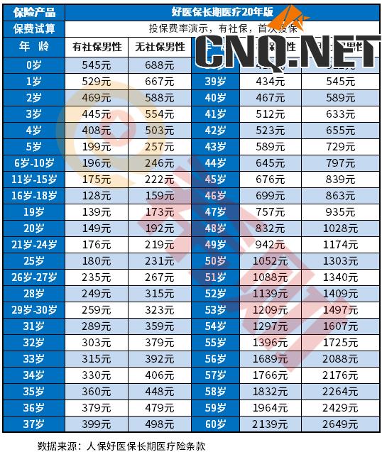 商业医疗保险到底有没有必要买