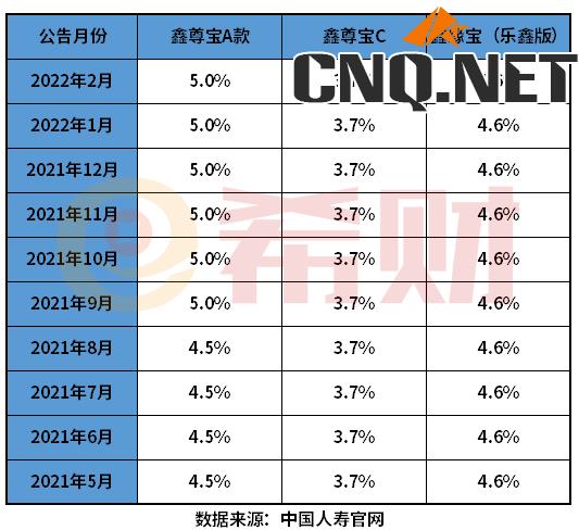 中国人寿保险万能账户存钱合算吗？