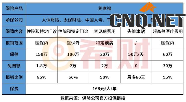 住院期间买莞家福能报销吗？怎么用医保账户缴费？