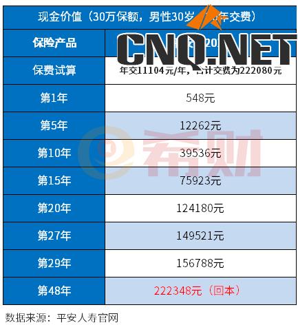 交了5年平安福能退多少钱