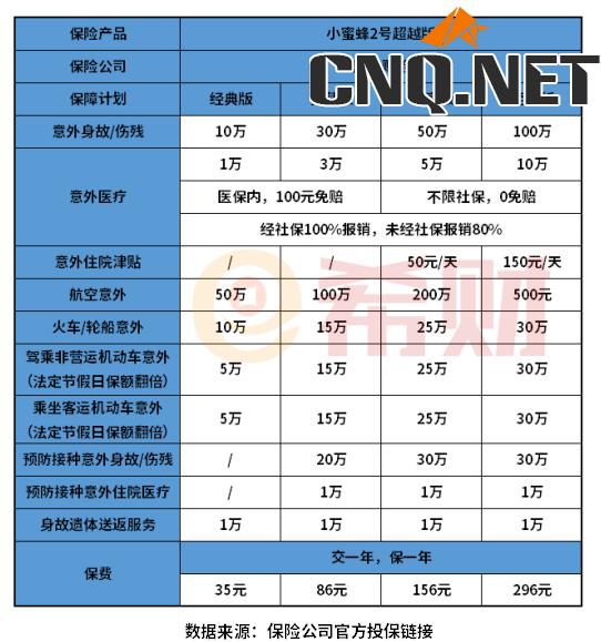 一年期意外险险种及价格表