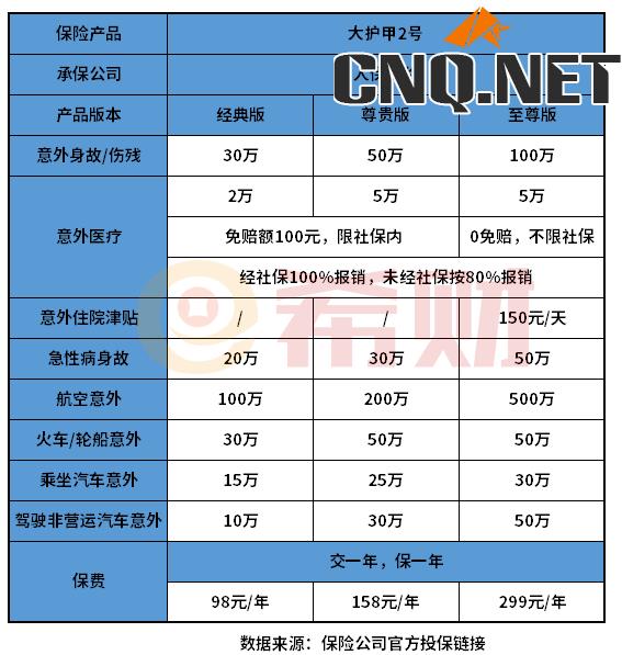 一年期意外险险种及价格表