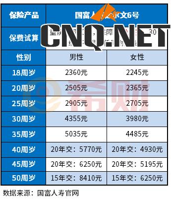 买重疾险哪家保险公司最好