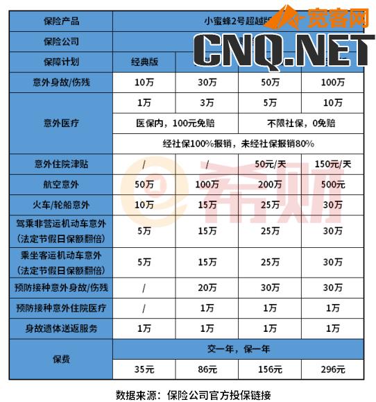 保险怎么买？附五大险种投保攻略