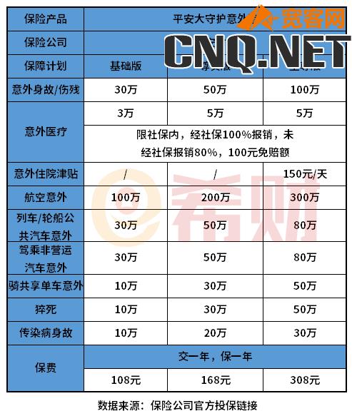 中国平安意外险价格表