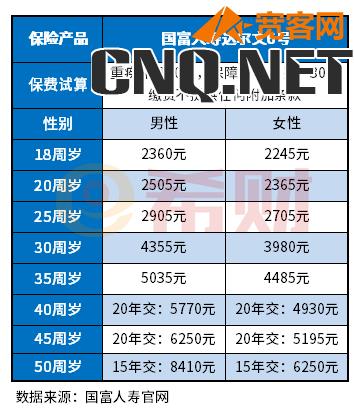 买重疾险哪个公司的产品最实惠