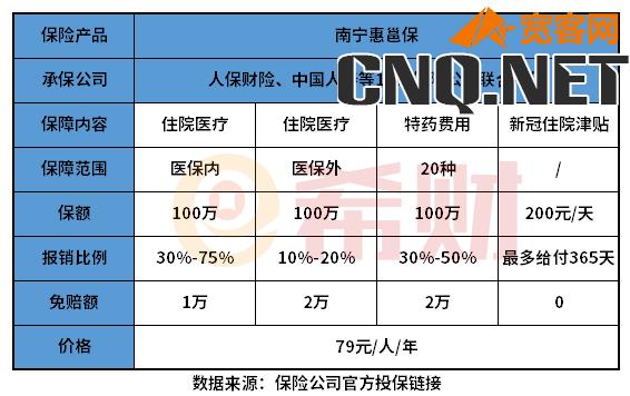 南宁惠邕保是什么?怎么买? 南宁惠邕保是什么?怎么买?