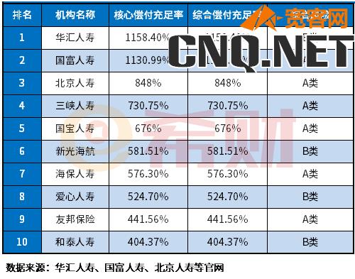 保险公司十大排名