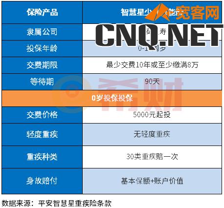 平安智慧星退保最佳时期