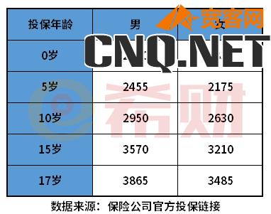 商业重大疾病保险价格表