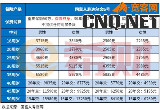 重大疾病保险的价格表