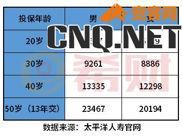 太平洋保险重疾险价格表