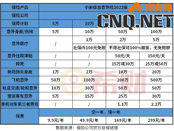 综合意外险哪个性价比最高