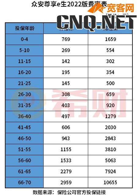 众安保险百万医疗险怎么样？众安保险一年交多少钱？