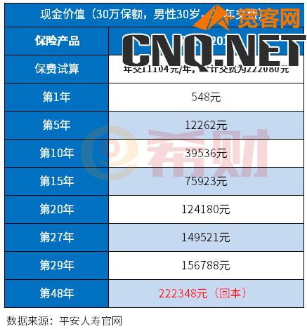 平安保险退保能退多少钱