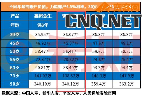 平安保险退保能退多少钱