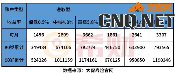 支付宝养老保险靠谱吗？