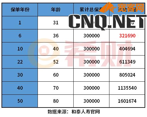 增额终身寿险排名，哪个更好一点？