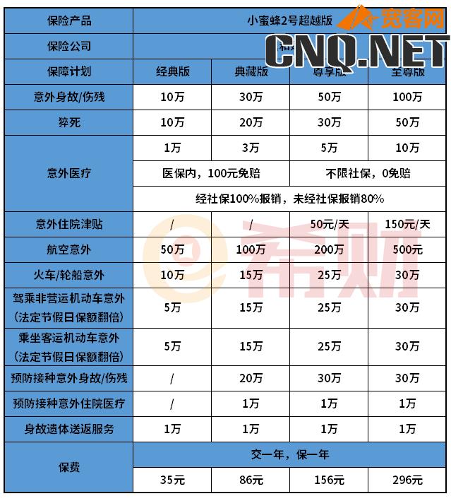 购买意外险一年多少钱？