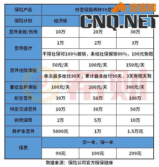 中国人寿意外险一年多少钱？