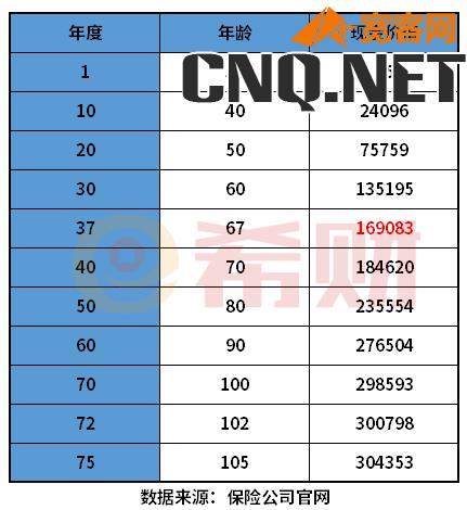 保险退保能退多少本金？