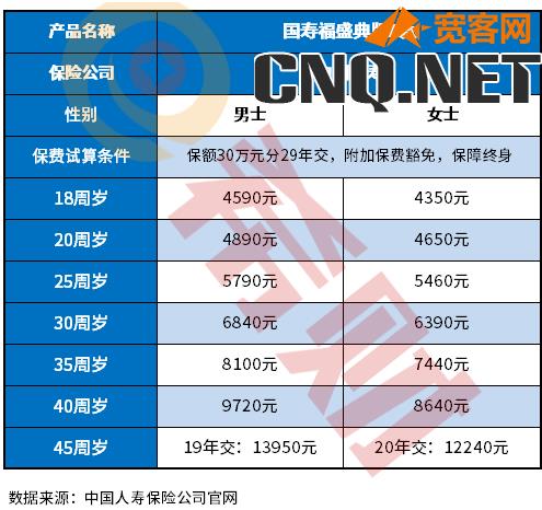 2022年中国人寿最好的重疾险价目表