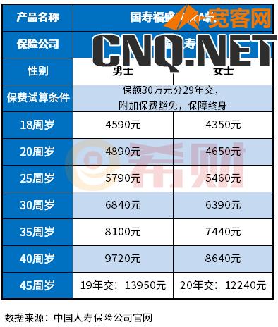 中国人寿健康险价格表