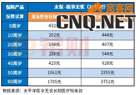 太平洋医享无忧费率