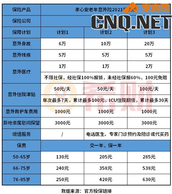 老年人意外险买哪种最划算？