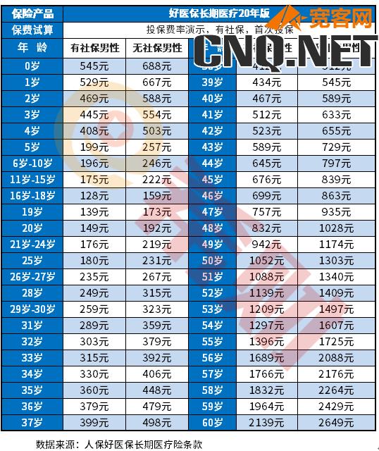 2022年买百万医疗险哪款性价比最高