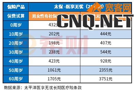 2022年买百万医疗险哪款性价比最高