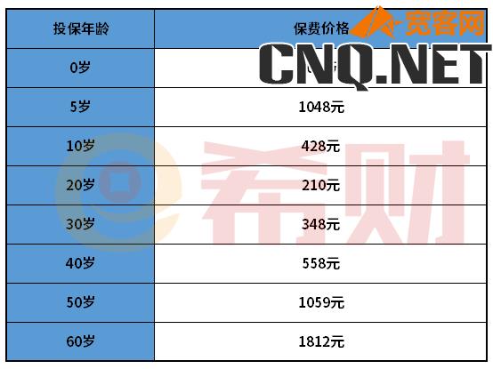 中国人寿百万医疗险价格表