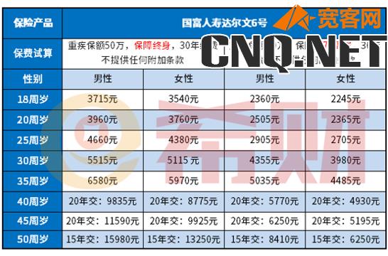 商业保险买什么险种最好多少钱