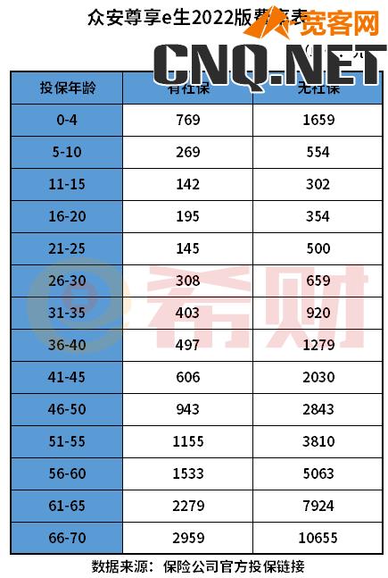 60岁买众安保险一月要多少钱