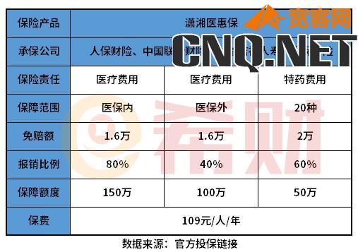 永州潇湘医惠保