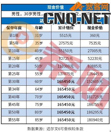 正常退保险能退回多少钱