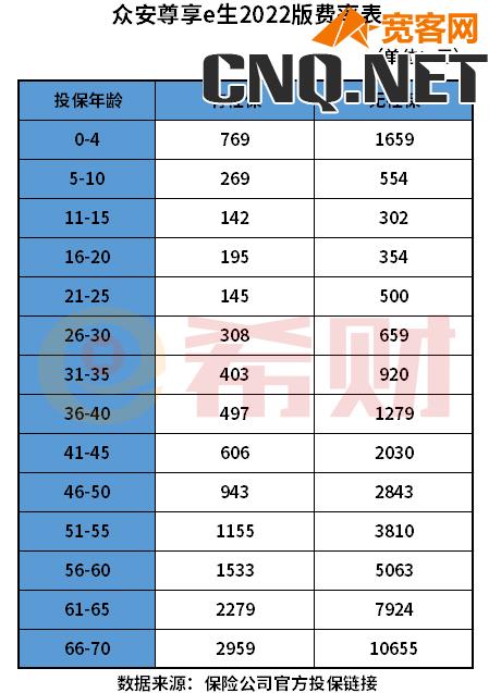 众安保险每个月要交多少钱？众安保险价格表