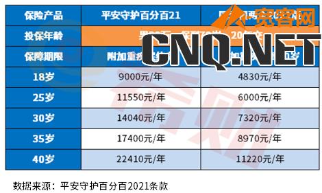 平安大病险保费一年多少钱