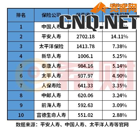 中国保险公司十大排名