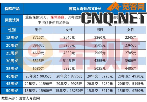 重大疾病保险价格表