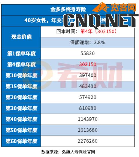 2022年增额终身寿险排名