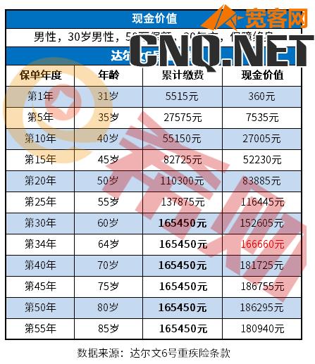 中途退保可以退还所交保费