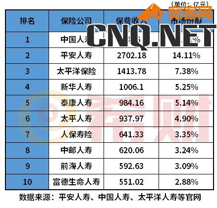 中国最好的保险公司是哪一家