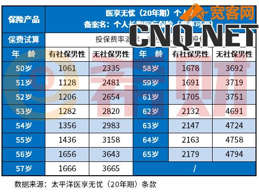 50岁买什么百万医疗险好