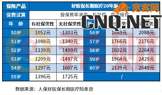 50岁买什么百万医疗险好