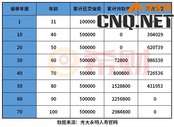 商业养老年金保险哪家好？