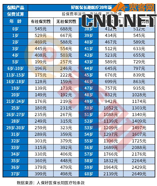 一家人买什么保险最好又实惠