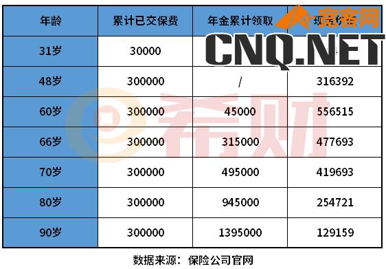 2022年哪款年金险最好排第一？