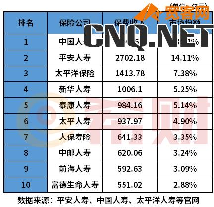 2022年保险公司哪家口碑最好