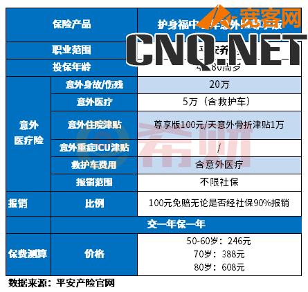 意外险险种及价格表2022